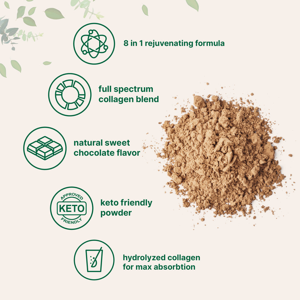 MULTI COLLAGEN PEPTIDES POWDER HYDROLYZED PROTEIN PEPTIDES 2 Lb